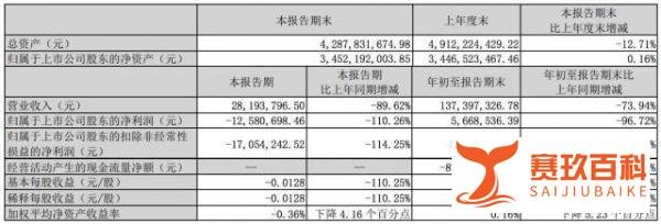 连续4年财务造假,造假金额过亿!捧红杨幂的欢瑞世纪被重罚!