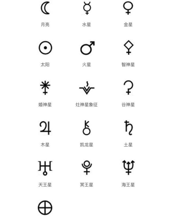 西方占星术中最常用的占星术符号