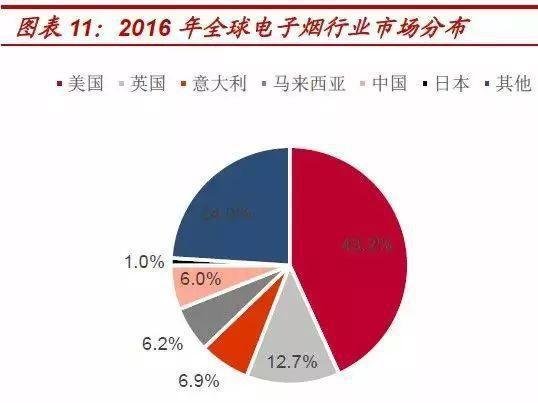 e投睿eToro：被315“钦点”，电子烟的末路狂奔