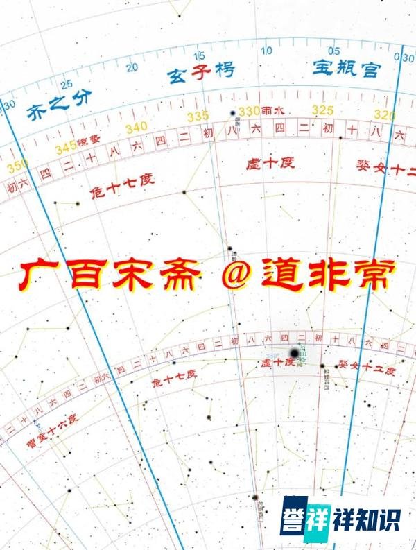 从8月19日傍晚“五星连珠”看华夏文明观象授时绝技二十八宿体系