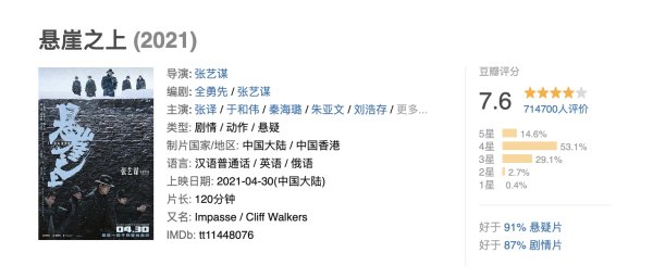 悬崖之上影评-深度解析-人物分析