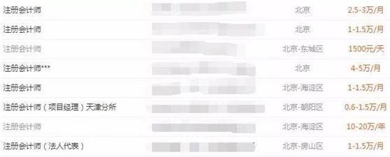 注册会计师真实收入？考下CPA待遇如何？