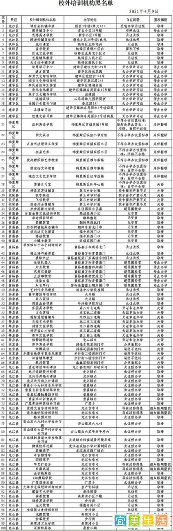 一个月,819家校外培训机构被官方点名?通报,整治力度空前