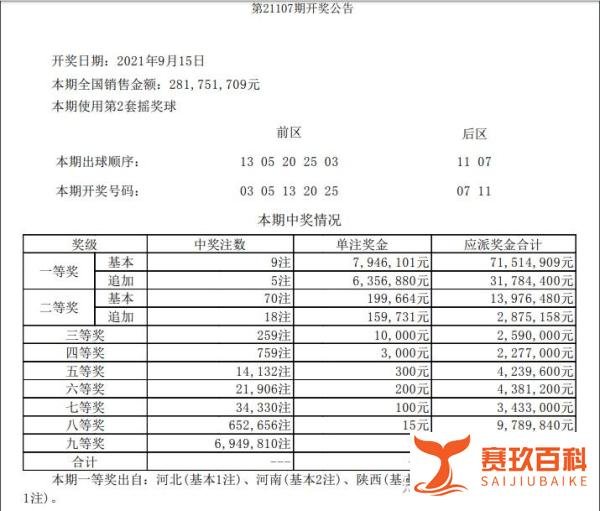 大乐透21107期开奖详情:9注794万元,陕西5注,河南中奖票曝出