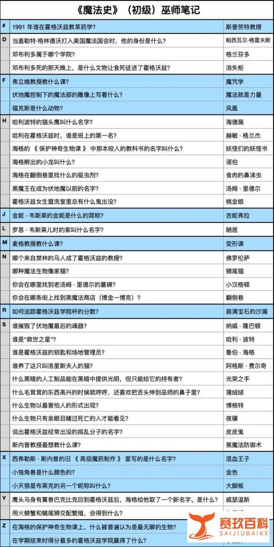 「哈利波特魔法觉醒」无名之书攻略、新手入门攻略大全