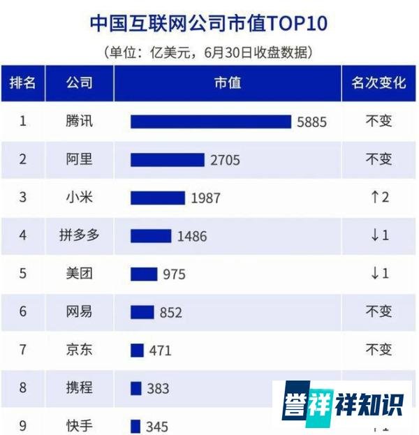 2025互联网大厂最新排行榜！