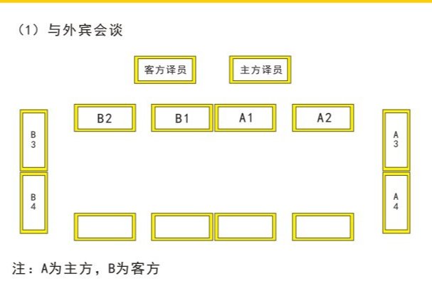 双数领导如何排位？