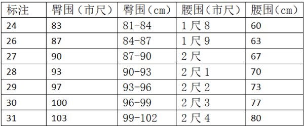 内裤上标的XXL是什么号码?