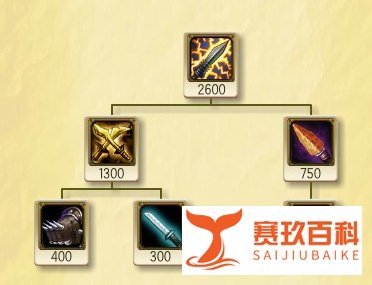 英雄联盟LOL暴走萝莉金克丝ADC出装天赋符文