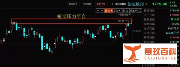 突发利空引发下跌，A股又要被牵着鼻子走？