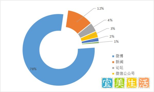 顺丰快递舆情告急:真诚比扯皮更可取
