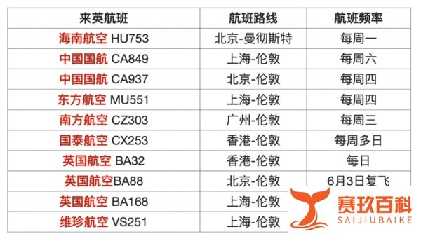 重磅!英航官宣:恢复中英双向直飞!