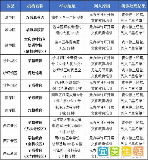 一个月，819家校外培训机构被官方点名?通报，整治力度空前