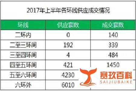 什么是自住房，自住房的申请流程是什么？