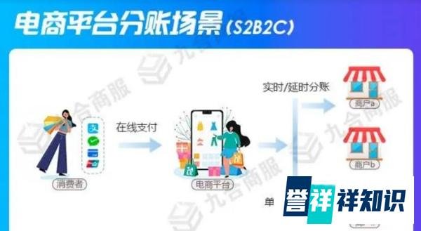 支付分账系统有哪些?分账系统哪个好用?