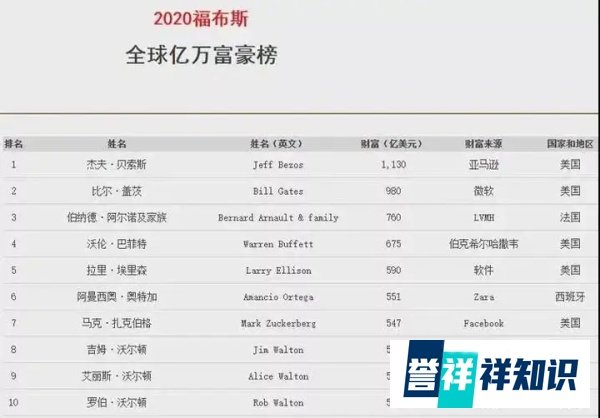 26个人掌握了世界一半的财富:而你为什么越努力越穷?