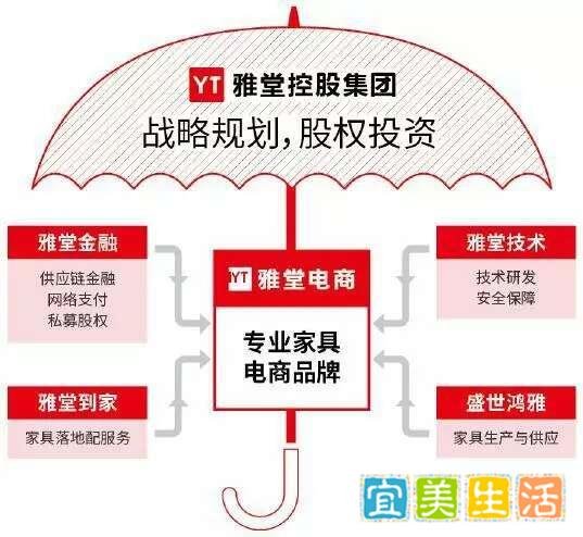 这个平台是下一个e租宝,注意了!