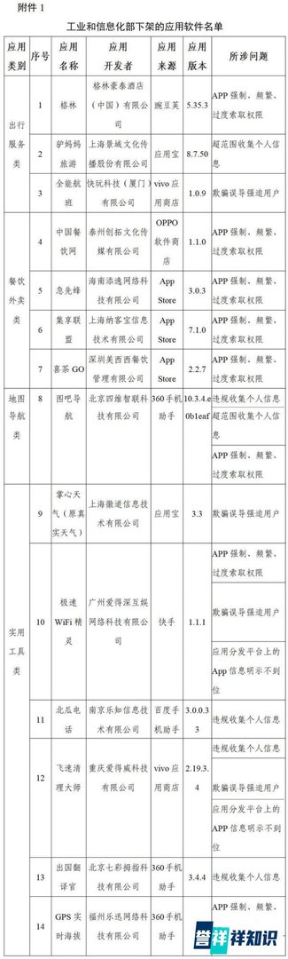 工信部下架96款侵害用户权益APP通报字节、腾讯、快手旗下违规SDK