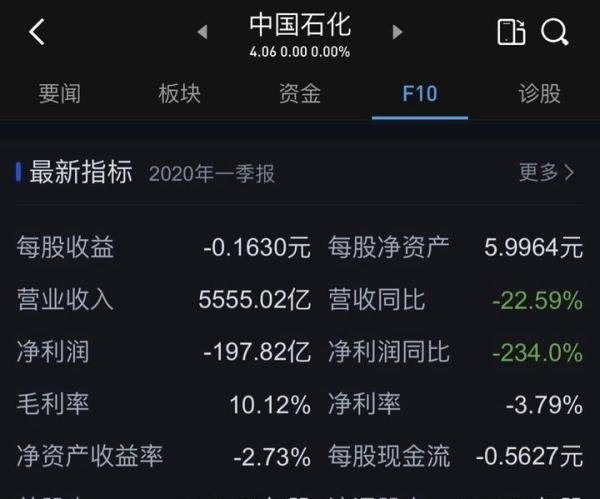 酱油比石油贵，海天（市值）不但超过了万科，还超过了中石化