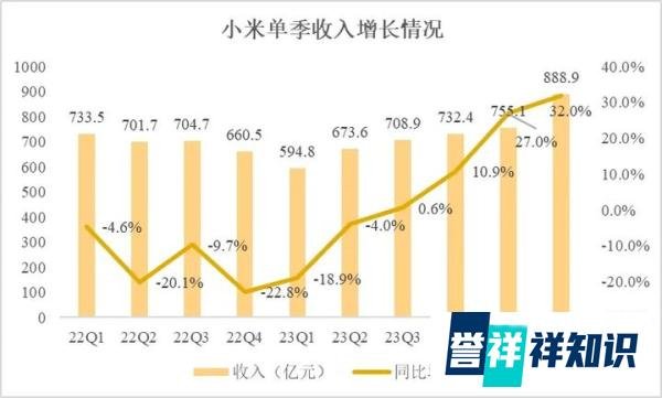 小米SU7卖一辆亏6万？雷军笑了，友商急了，怒怼雷军是“最恶劣的商人本质”
