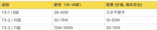 对比其他企业，国家电网董事长年薪90万，高？还是不高？