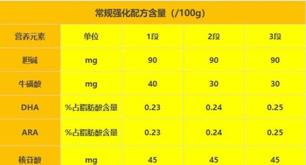 每日爱思诺名作奶粉怎么样?看完你还敢买吗?