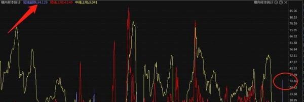 跌破3000点后的看法!