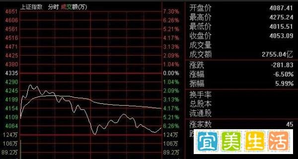 为什么2007年5月30日的印花税调整引发了史上最大股灾?5·30股灾千股跌停的噩梦一夜之间发生