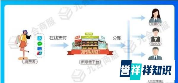 支付分账系统有哪些?分账系统哪个好用?