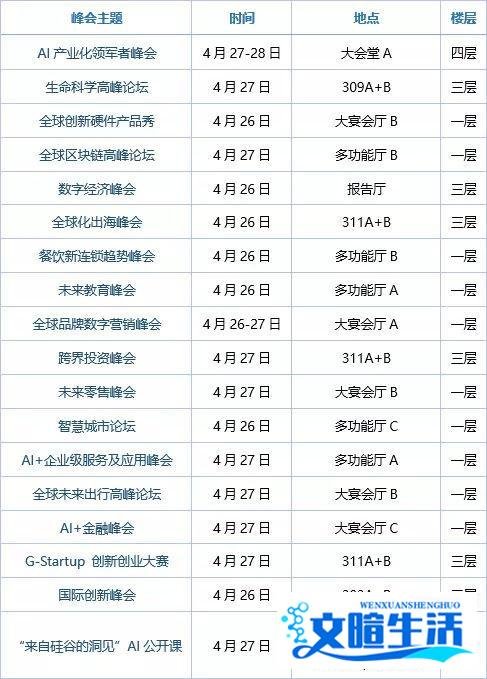 免费拿价值3000元全球移动互联网大会门票！|MobData