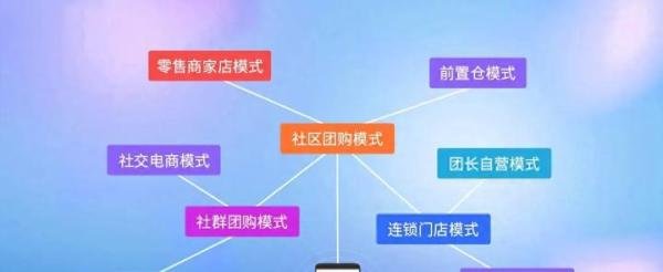 山姆中国销售额破800亿，线上业务竟成最大功臣？