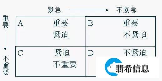 “三只青蛙”时间管理法(超级实用)