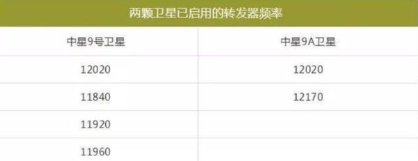 中星9号卫星机顶盒开不了机