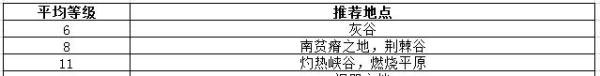 魔兽世界宠物升级攻略
