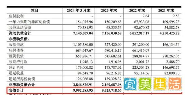 隆基绿能拟发债百亿补血,账上躺着573亿,光伏巨头真的缺钱吗?