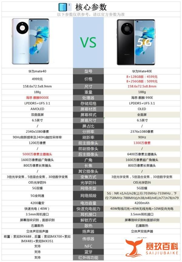 华为mate40和华为mate40e之间该如何选择？看完这篇文章就知道了！