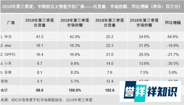 原联想集团副总裁常程为啥光速加入了小米?