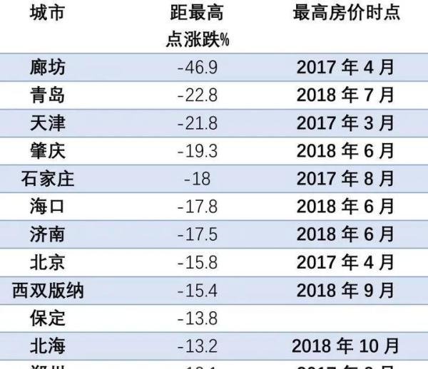 【官方劝退（完整版）】郭树清：押注房价永远不会下跌的人最终会付出沉重代价！