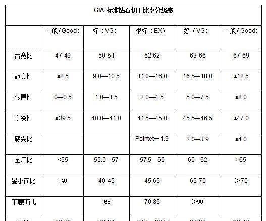 比利时魔星钻为什么这么闪