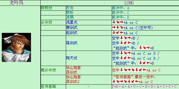 傲剑狂刀龙吟风的独孤九剑怎么发