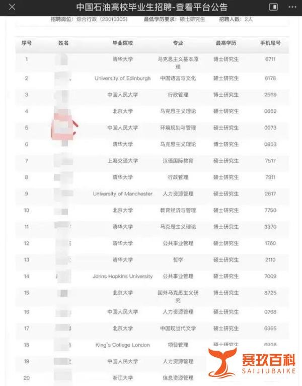 470名硕博生竞争1个中石油行政岗