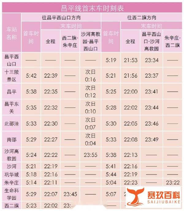 11月19日起北京地铁昌平线首末班车最新时刻表