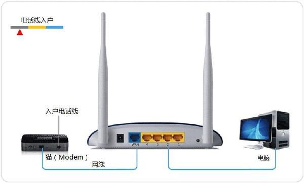 光猫+DLINK无线路由怎么设置