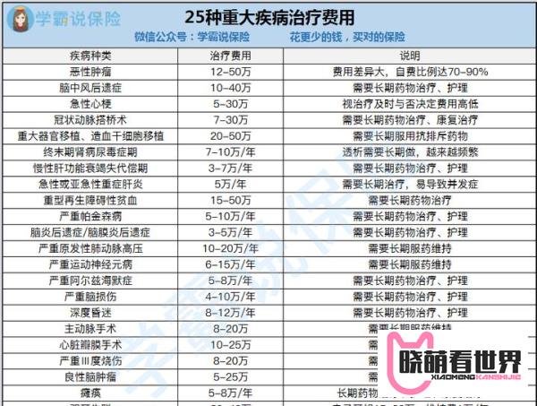 商业重疾险该不该买
