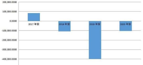 艺人经纪业务渐衰,盈利靠卖资产?这家明星公司预亏近10亿