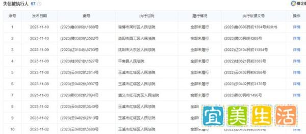 金科宣告破产重组，加速了经理人的离职
