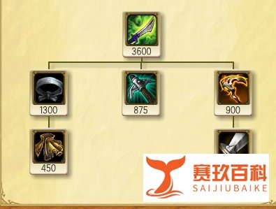 英雄联盟LOL暴走萝莉金克丝ADC出装天赋符文