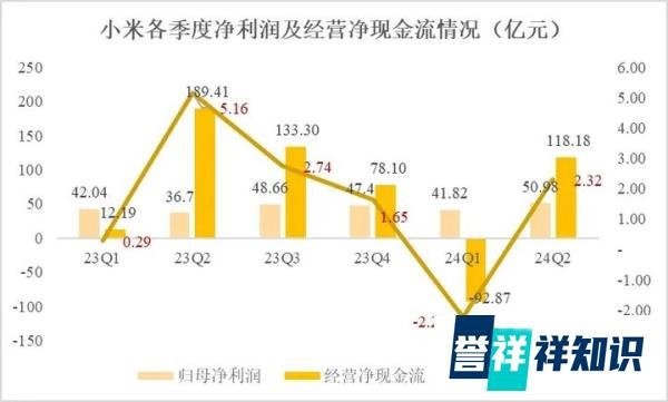 小米SU7卖一辆亏6万?雷军笑了,友商急了,怒怼雷军是“最恶劣的商人本质”