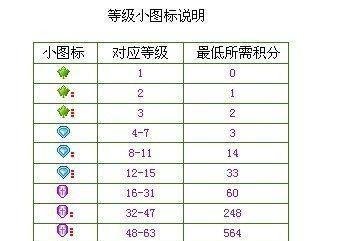 YY怎么最快速度升级