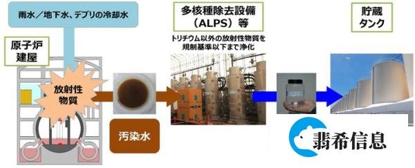 日本核污染处理水到底是啥，日本老百姓不害怕么